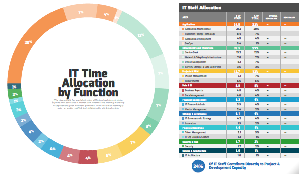 IT Staffing Assessment